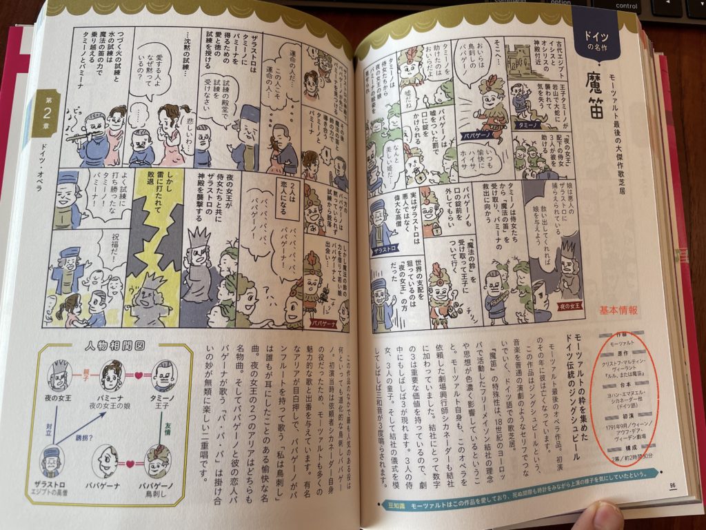 そのまま使える 書籍 マンガでわかる オペラ の見かた は鑑賞の授業準備がはかどるネタ本 ムジクラス Musiclass 音楽科教員のための授業ブログ