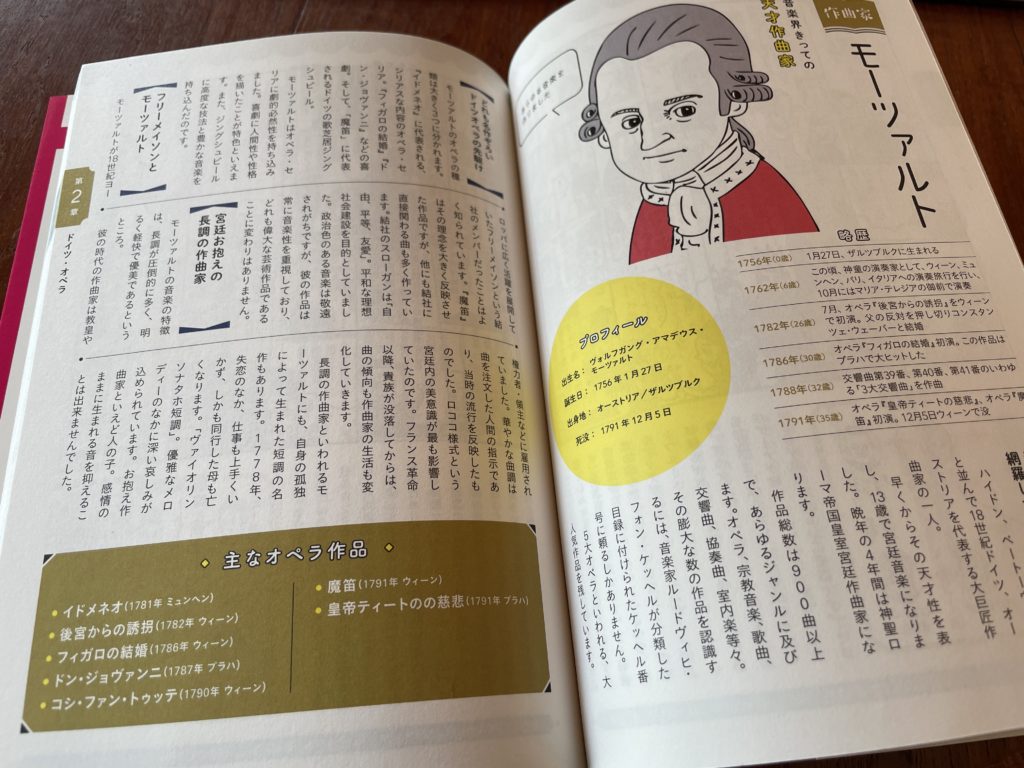 そのまま使える 書籍 マンガでわかる オペラ の見かた は鑑賞の授業準備がはかどるネタ本 ムジクラス Musiclass 音楽科教員のための授業ブログ