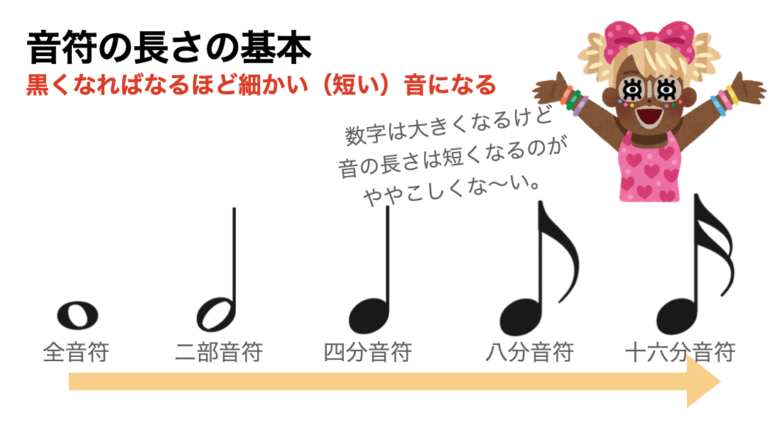 授業で使える リズム学習教材ネタ フラッシュカード５０問 問題作成もできてまるでアプリ ムジクラス Musiclass 音楽科教員のための授業ブログ