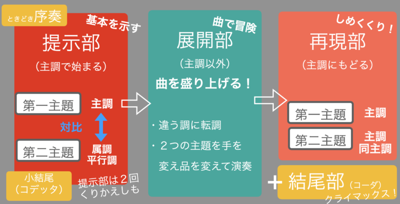 提示部