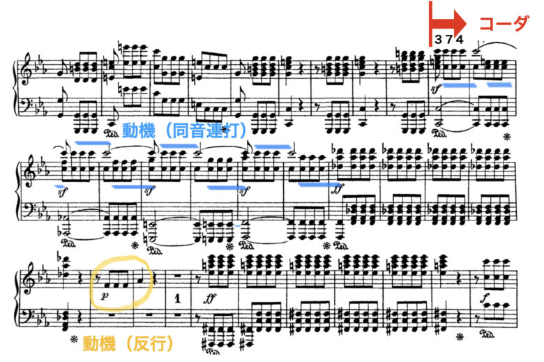 まるわかり ベートーヴェン 運命 第一楽章を分析 解説 交響曲第5番 ムジクラス Musiclass 音楽科教員のための授業ブログ