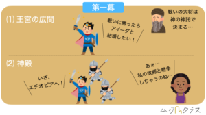 アイーダ第一幕のあらすじ