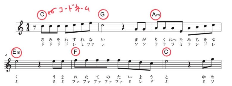 コード 和音 とは 中学生にもわかりやすいコードネームの覚え方３ステップ ムジクラス Musiclass 音楽科教員のための授業ブログ