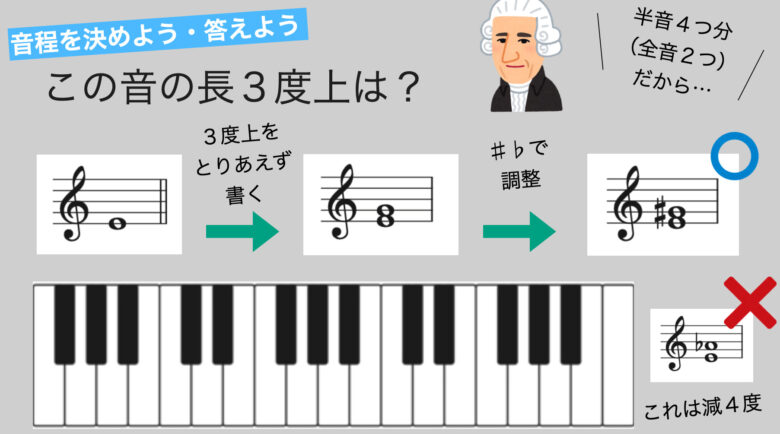 コード 和音 とは 中学生にもわかりやすいコードネームの覚え方３ステップ ムジクラス Musiclass 音楽科教員のための授業ブログ