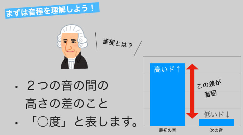 コード 和音 とは 中学生にもわかりやすいコードネームの覚え方３ステップ ムジクラス Musiclass 音楽科教員のための授業ブログ