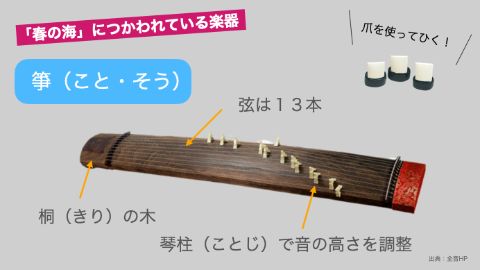 「春の海」の楽曲解説!使われる楽器や正月の定番である理由は? | ムジクラス -MUSICLASS-|音楽科教員のための授業ブログ
